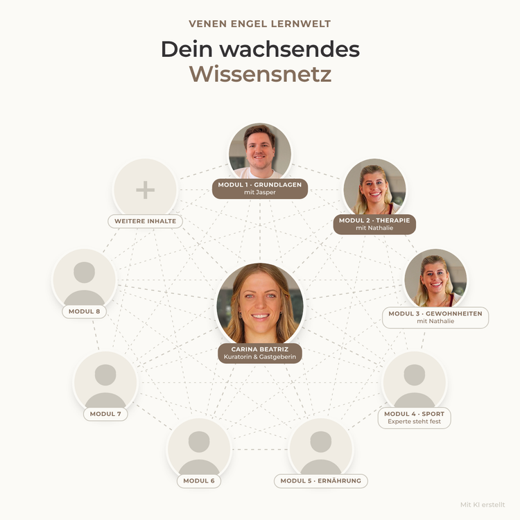 Venen Engel Lernwelt – acceso de por vida