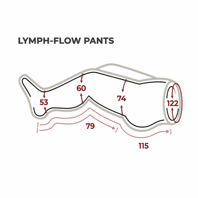 Venen Engel 8 Premium with Lymph-Flow Pants