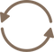Two rotation directions